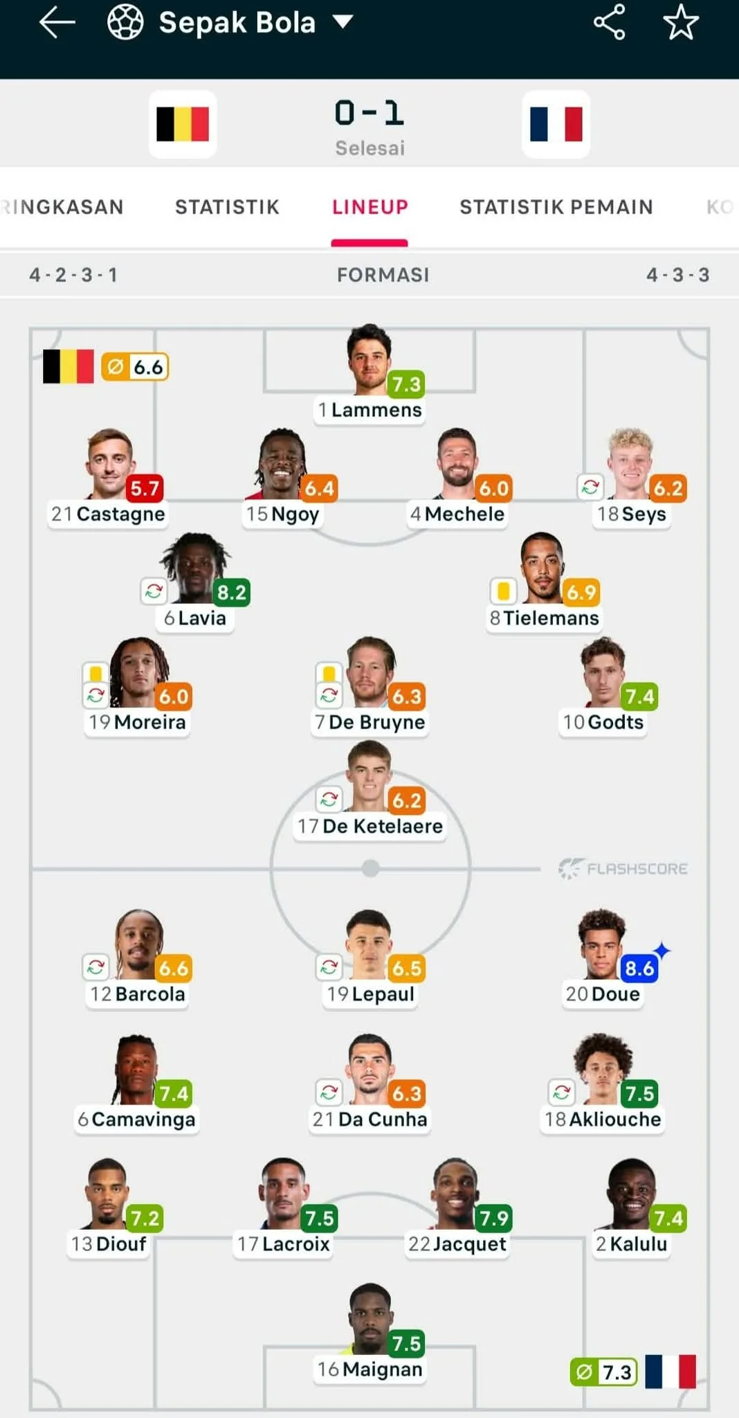 Flashscore
