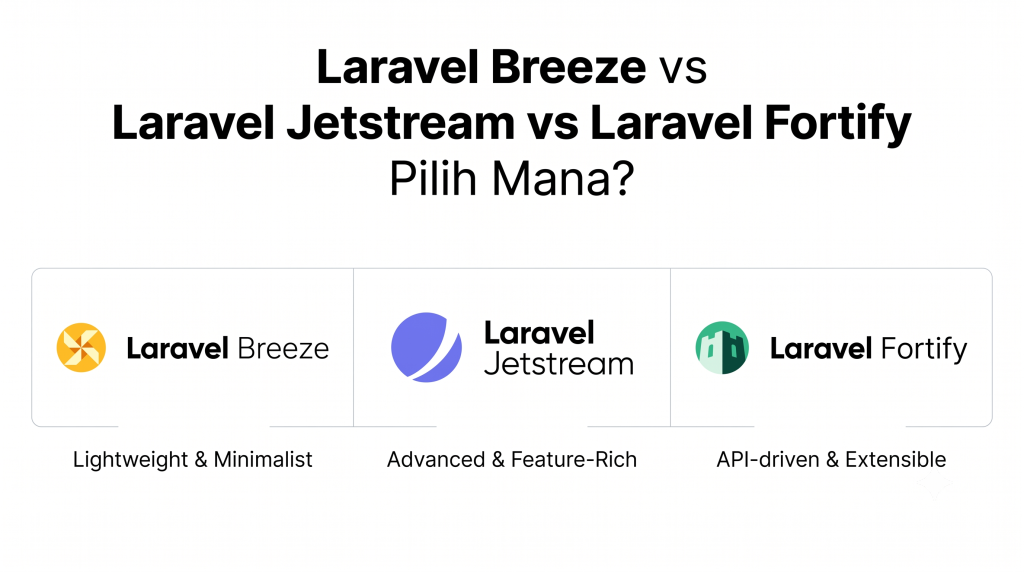 Laravel Auth Jetstream vs Breeze vs Fortify Pilih Mana?