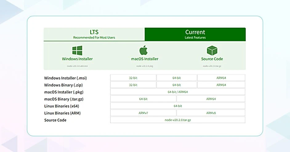 Node JS Installation